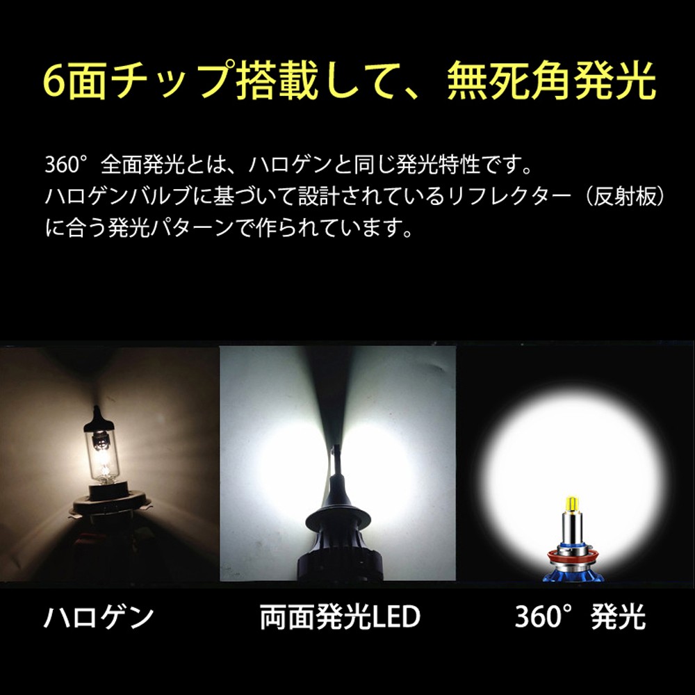 CBR1000RR SC59 HIDヘッドライト6000K HONDA CBR1000RR 12-16年 カスタムヘッドライトキット V2 : 輸入
