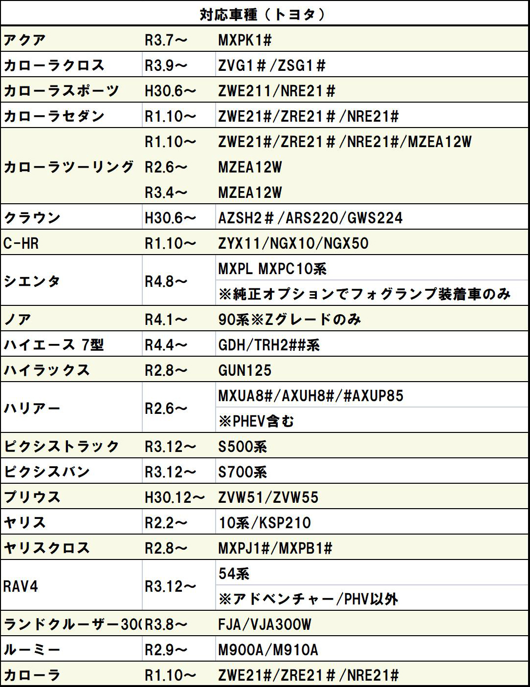 トヨタ製車両からH11に変換コネクター 2本セット フォグランプ 変換