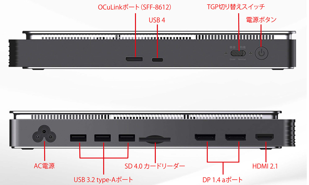 GPD G1 2024 外付けGPU Radeon RX 7600M XT搭載 サイレント