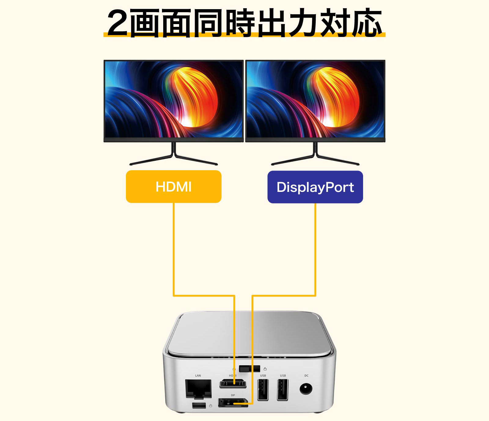 リンクスインターナショナル ミニPC LC3150-8/256-W11Pro(3150C) AMD