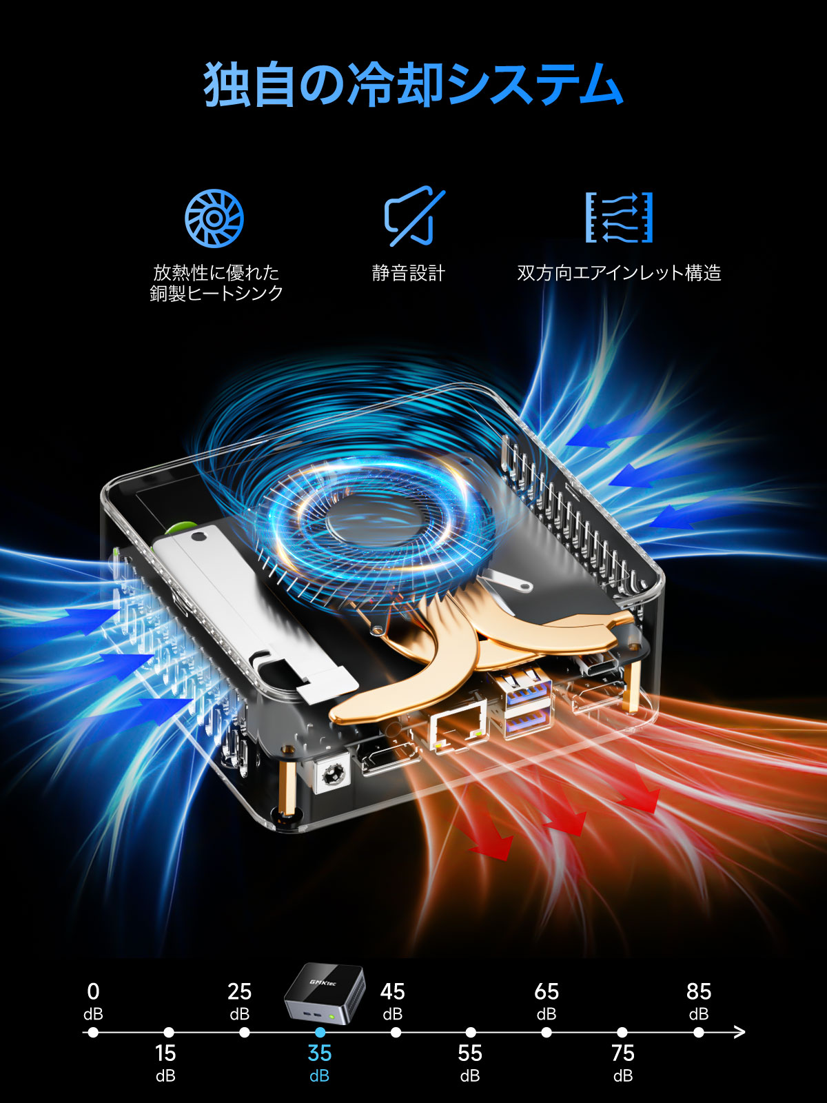 GMKtec ミニPC NucBox M3 ULTRA メモリ32GB ストレージ1TB Intel Core