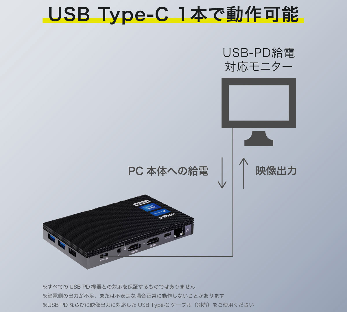HiMeLE ミニPC Quieter 4C(N150) メモリ16GB ストレージ512GB Intel