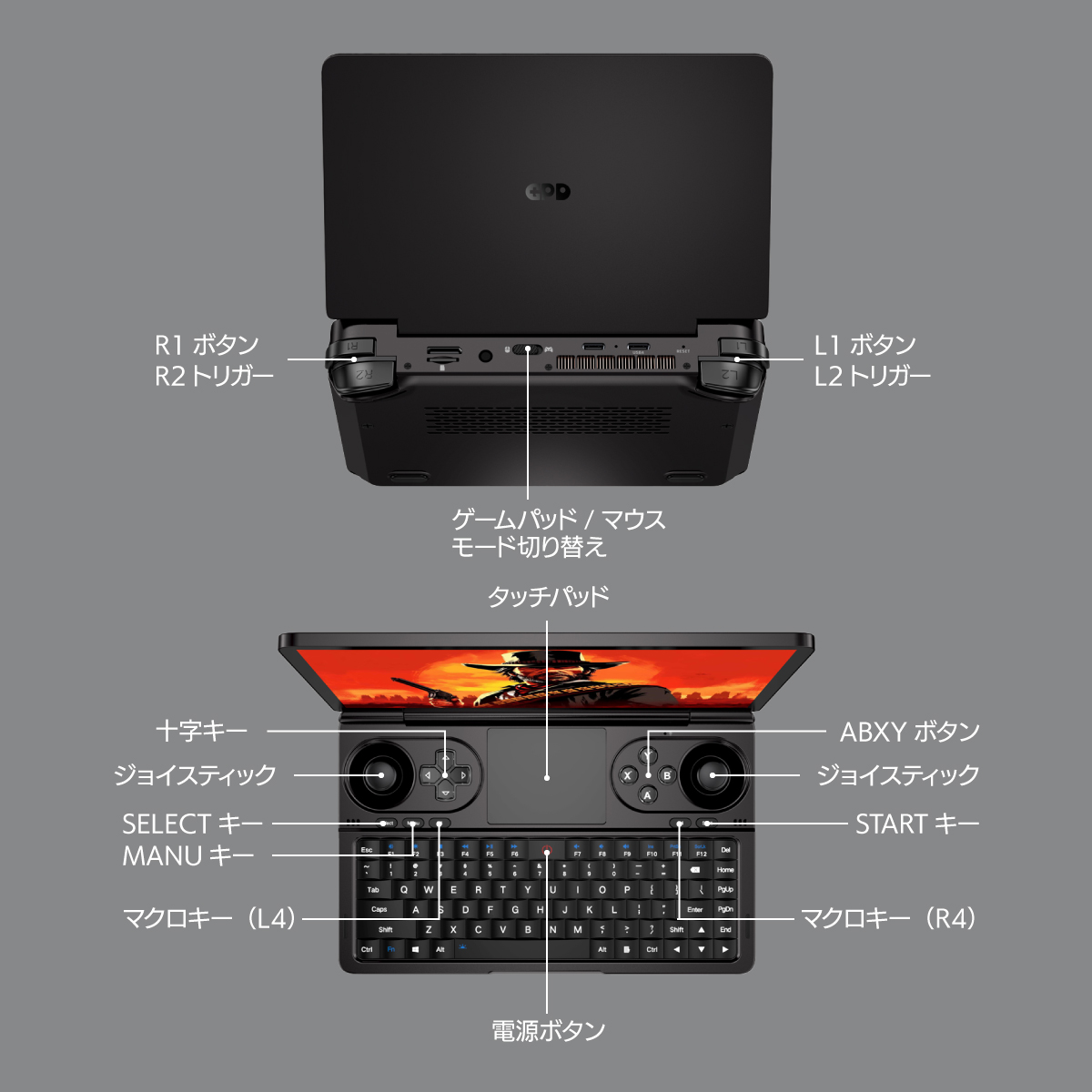 GPD WIN Mini UMPC Ryzen 7 7840U メモリ64GB ストレージ2TB 7インチ