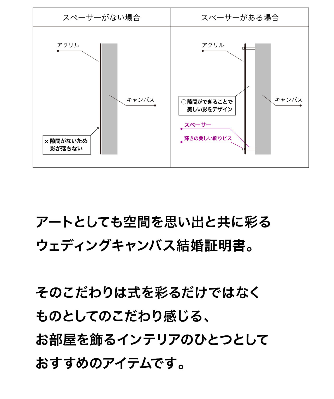 ウェディングキャンバス