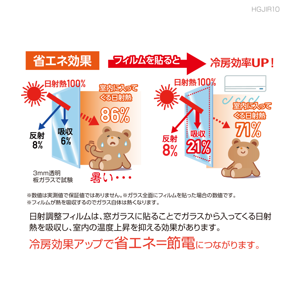 省エネ効果