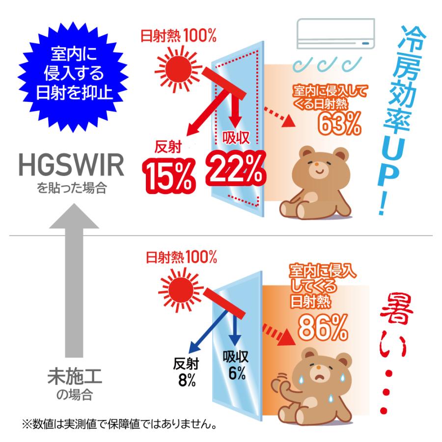HGSWIR05M 遮熱 日よけ 日差しカット フィルムガラス 飛散防止 HGSWIR05M 遮熱 日よけ 日差しカット フィルムガラス 飛散防止