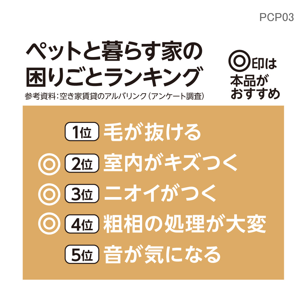 床保護シート 床をガードするシート 床暖対応 ...の詳細画像3
