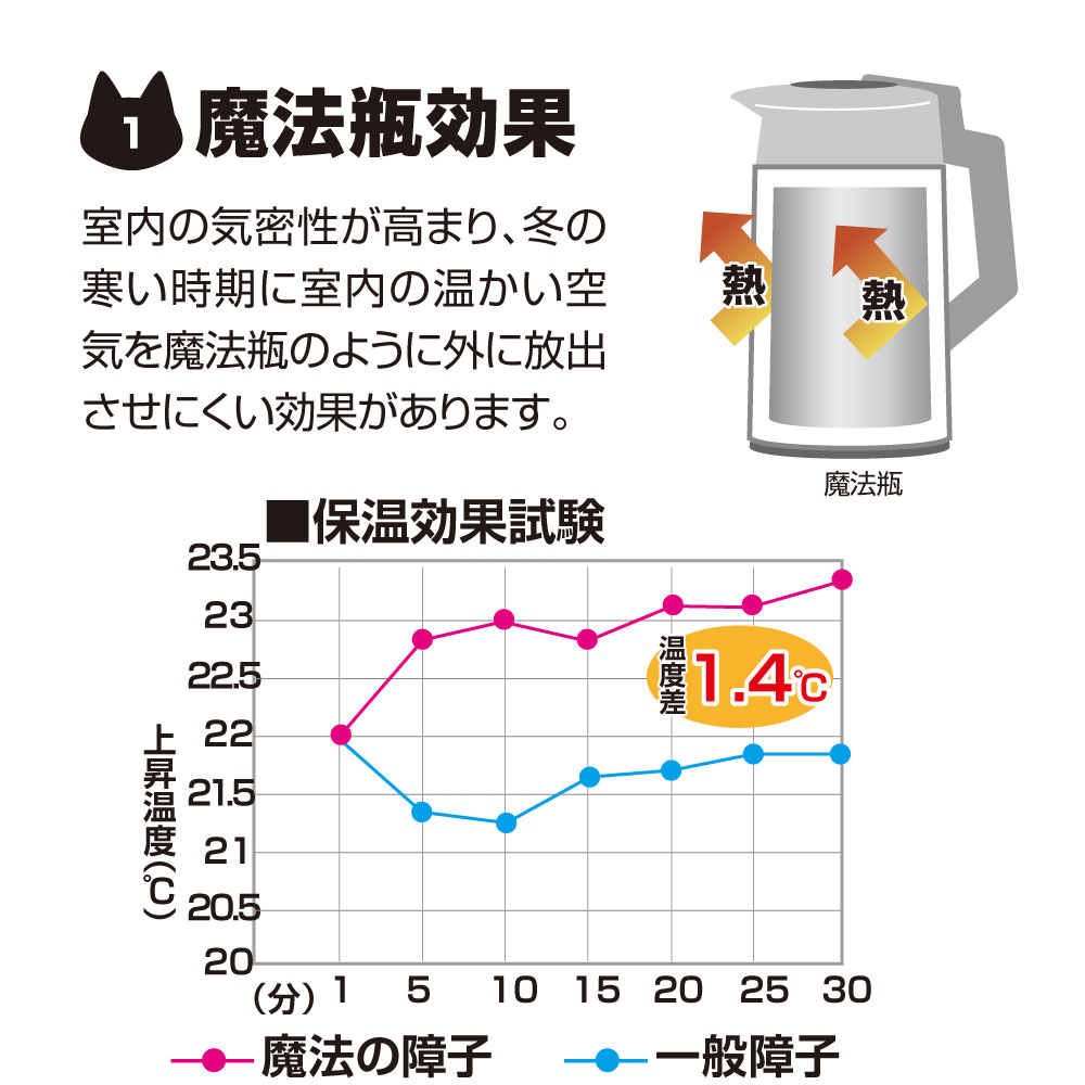 魔法瓶効果１