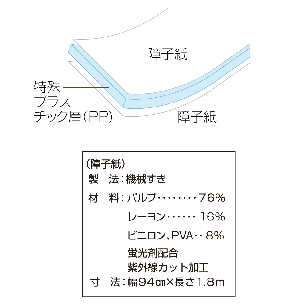 障子断面図