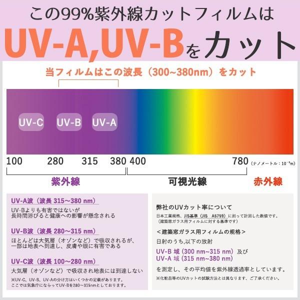 RT05L 窓 UVカットフィルム 紫外線カット 透明 すっきりクリア 99% UVカットシート 92×2m 関連画像3
