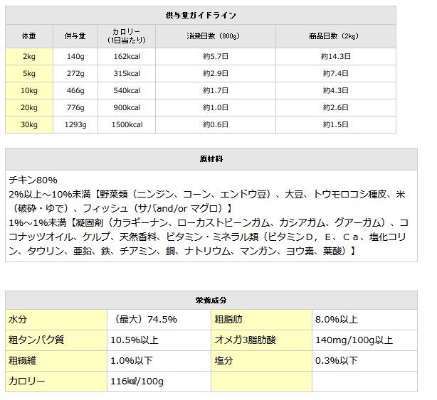 ブッチデータ