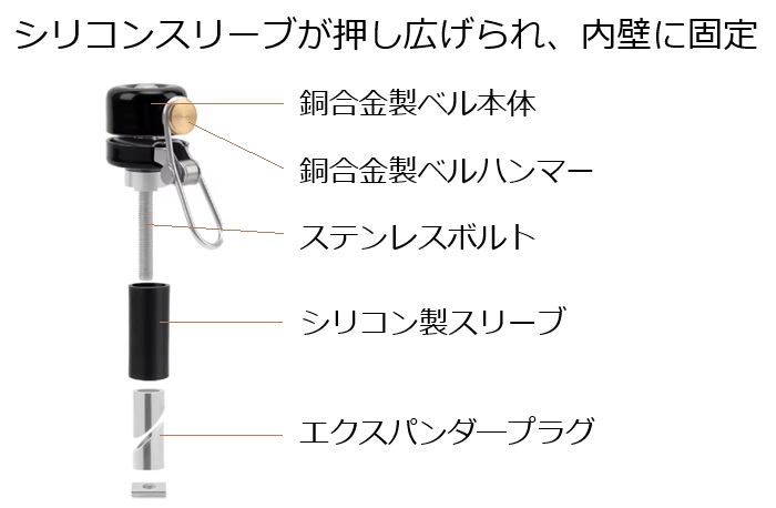 ベル サイクルベル 目立たない ステルス バーエンド ロードバイク クロスバイク 自転車