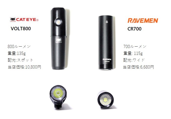 サイクルライト Ravemen(レイヴメン)CR700 高品位LEDフロントライト