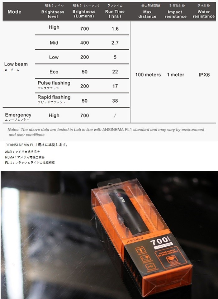 サイクルライト Ravemen(レイヴメン)CR700 高品位LEDフロントライト