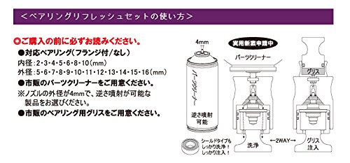 ABC ベアリングリフレッシュセット