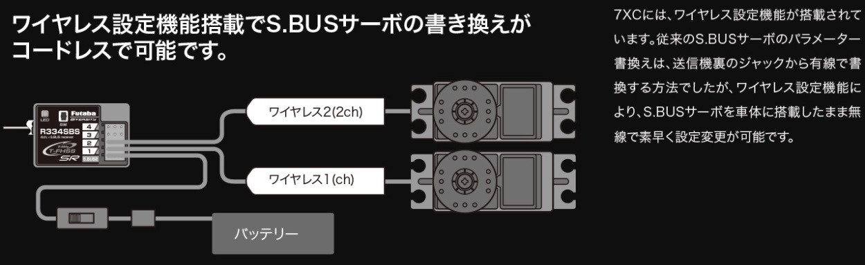 値引き 双葉電子工業 Futaba 4PM R314SBx2 T WR ダブルレシーバー 2.4G #00008579-3 fucoa.cl