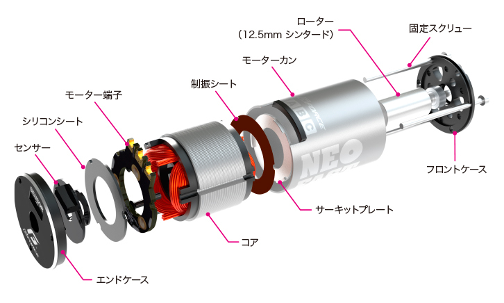 G-FORCE Neo Fast 8.5T (進角固定式) ブラシレスモーター G0352 :22035:ラジコンショップ リトルベランカ - 通販  - Yahoo!ショッピング