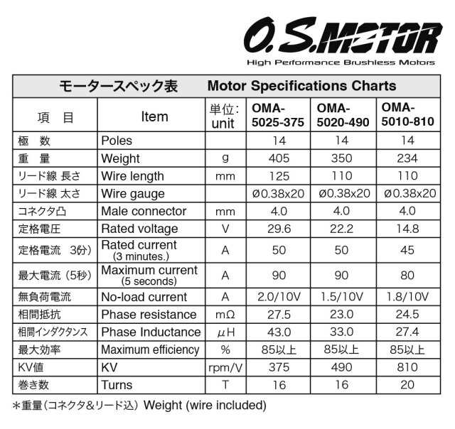 OSモーター OMA-5020-490ブラシレスモーター（51013010） : 22430