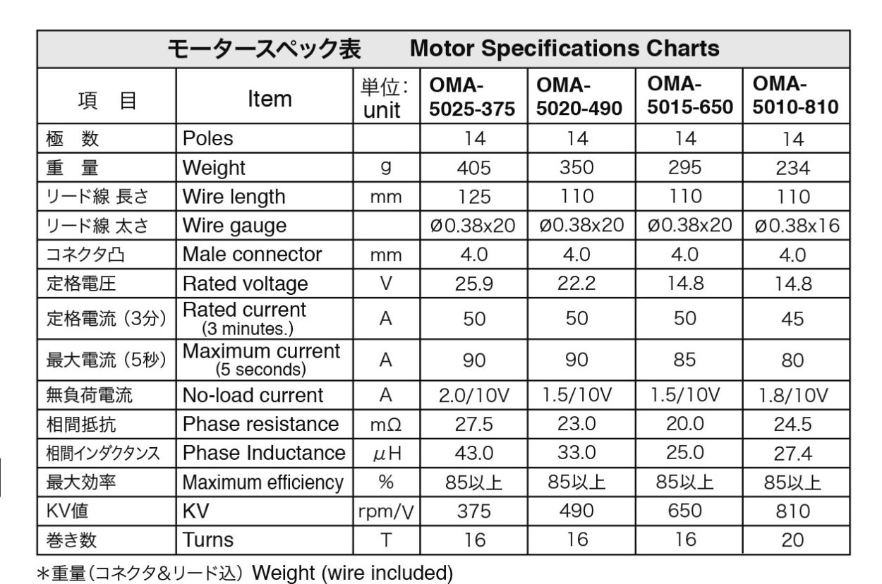 OSモーター OMA-5015-650ブラシレスモーター（51020160） - ラジコン