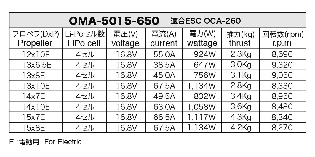 OSモーター OMA-5015-650ブラシレスモーター（51020160） - ラジコン