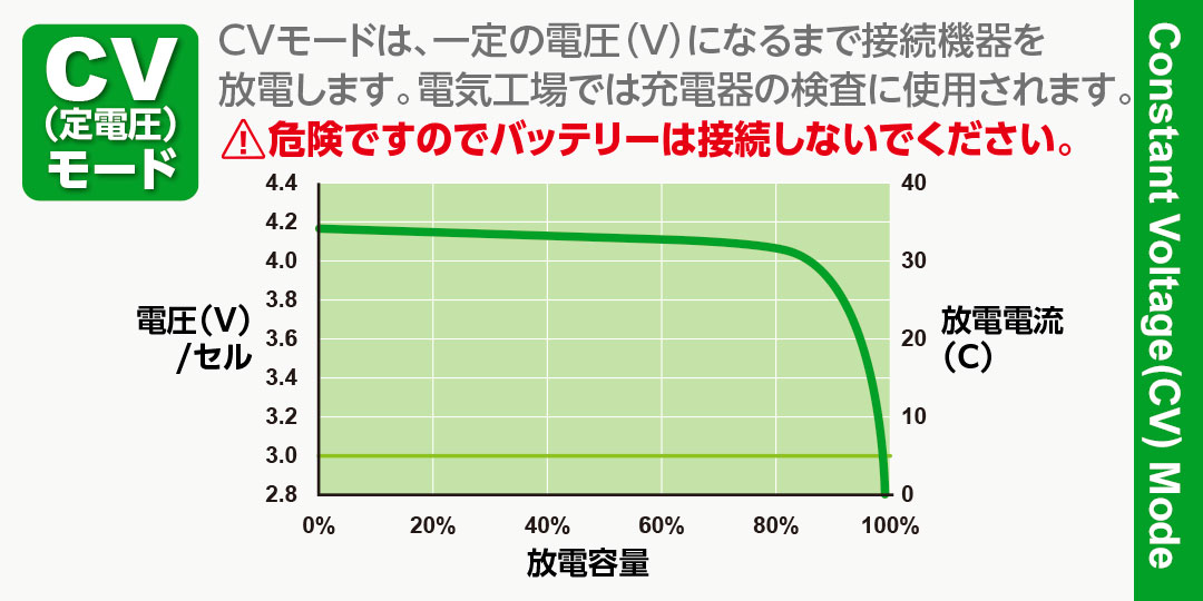 ハイテック アナライザ ＆ 放電器 AD380 Vol.2 (HITEC ANALYZER & DISCHARGER AD380 Vol.2) 44359-V2