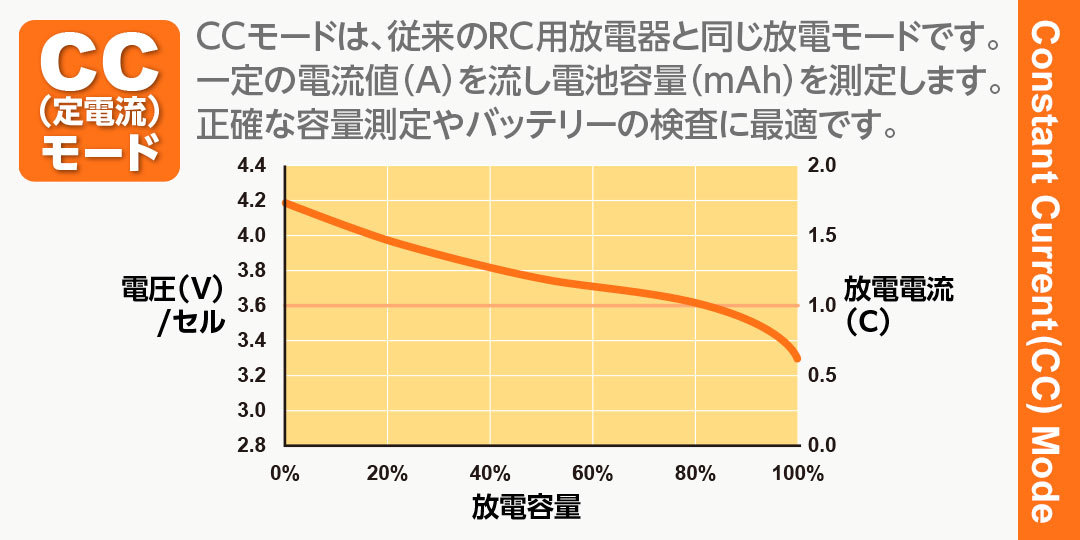 ハイテック アナライザ ＆ 放電器 AD380 Vol.2 (HITEC ANALYZER & DISCHARGER AD380 Vol.2) 44359-V2