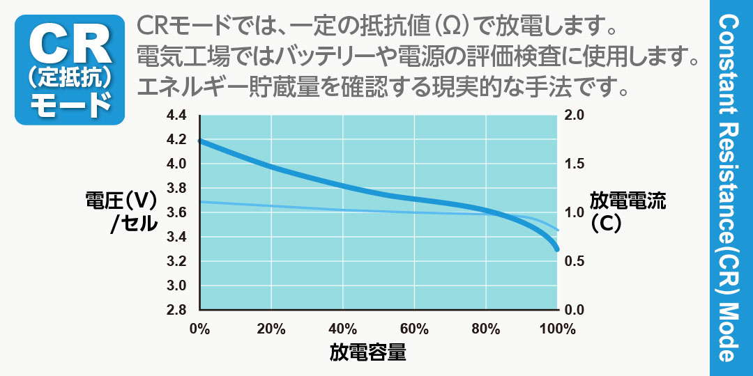 ハイテック アナライザ ＆ 放電器 AD380 Vol.2 (HITEC ANALYZER & DISCHARGER AD380 Vol.2) 44359-V2