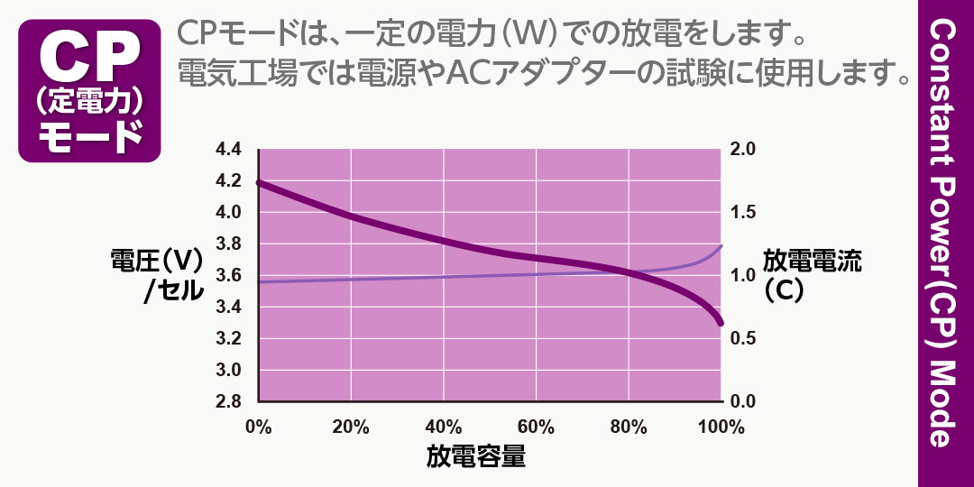 ハイテック アナライザ ＆ 放電器 AD380 Vol.2 (HITEC ANALYZER & DISCHARGER AD380 Vol.2) 44359-V2