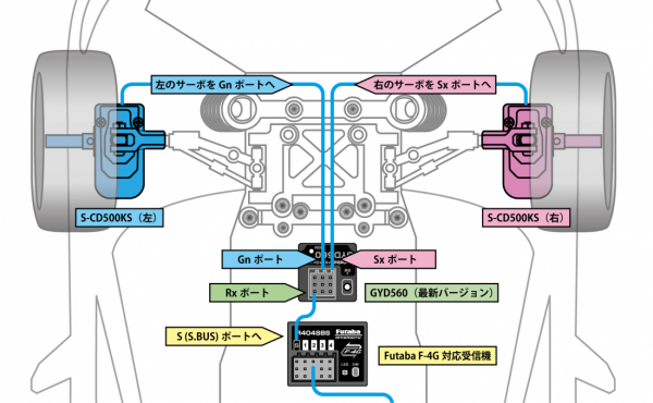双葉電子工業 フタバ 1/10電動ドリフトカー用ナックルサーボ S-CD500KS