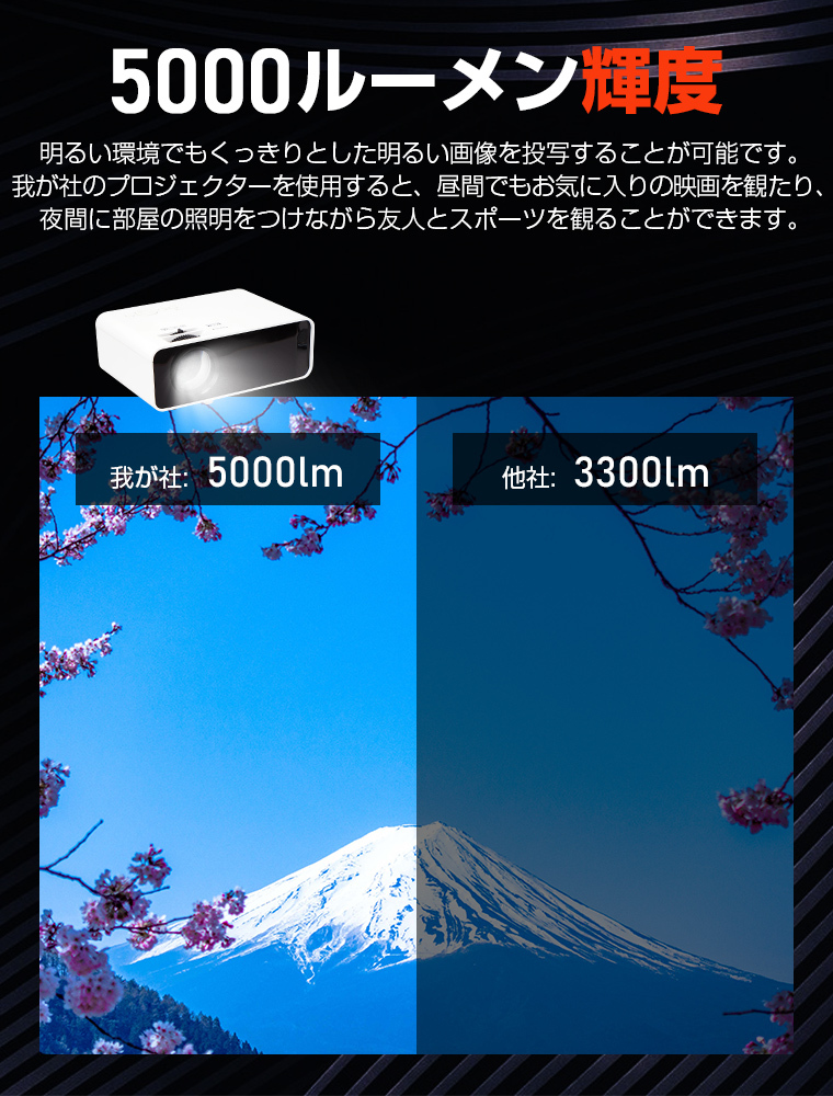 プロジェクター 小型 家庭用 Bluetooth WiFi スマホ 映画 ミニ