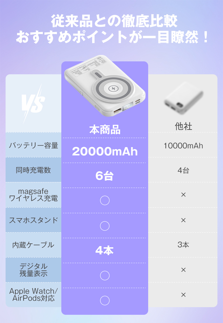 モバイルバッテリー 小型 大容量
