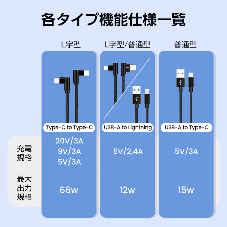 iPhone17ケーブル