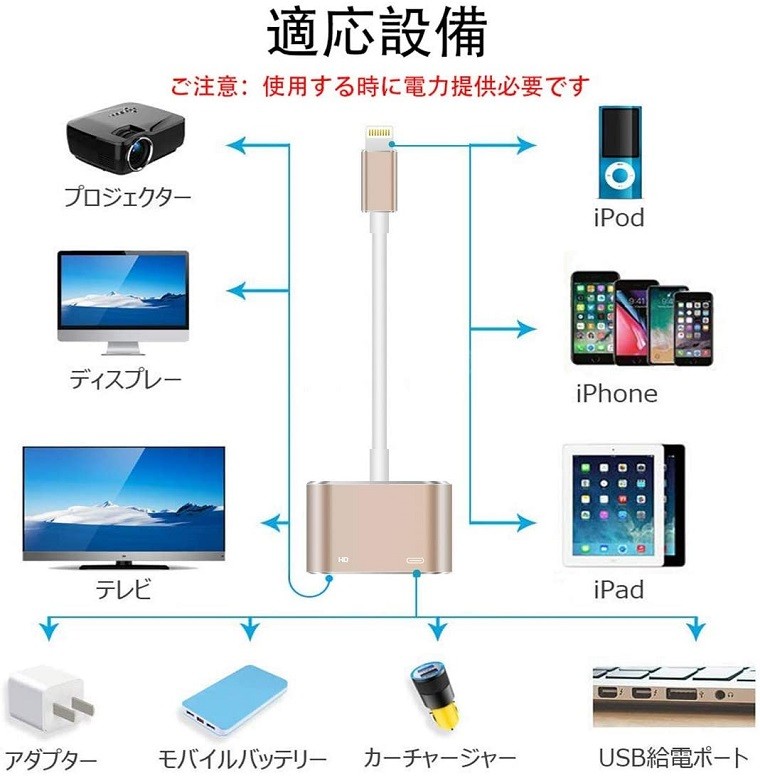 iPhoneで大きい画面を楽しもう！