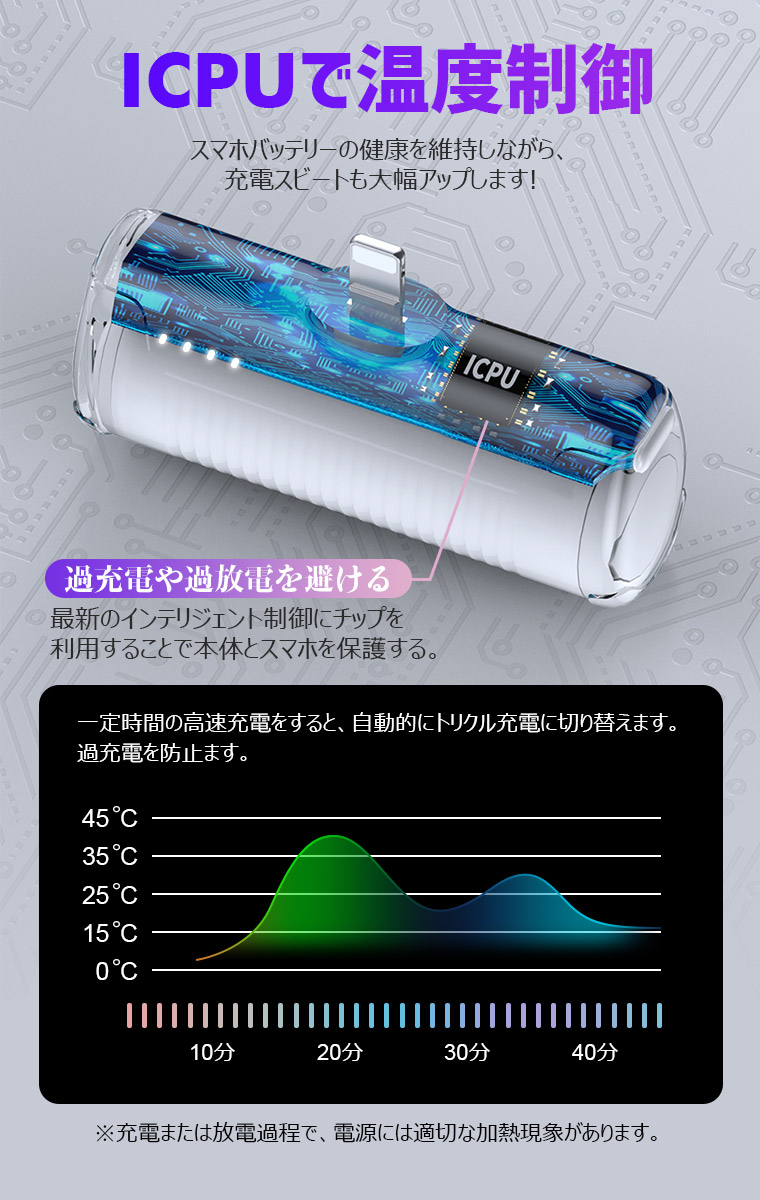 iPhone 充電ケーブル