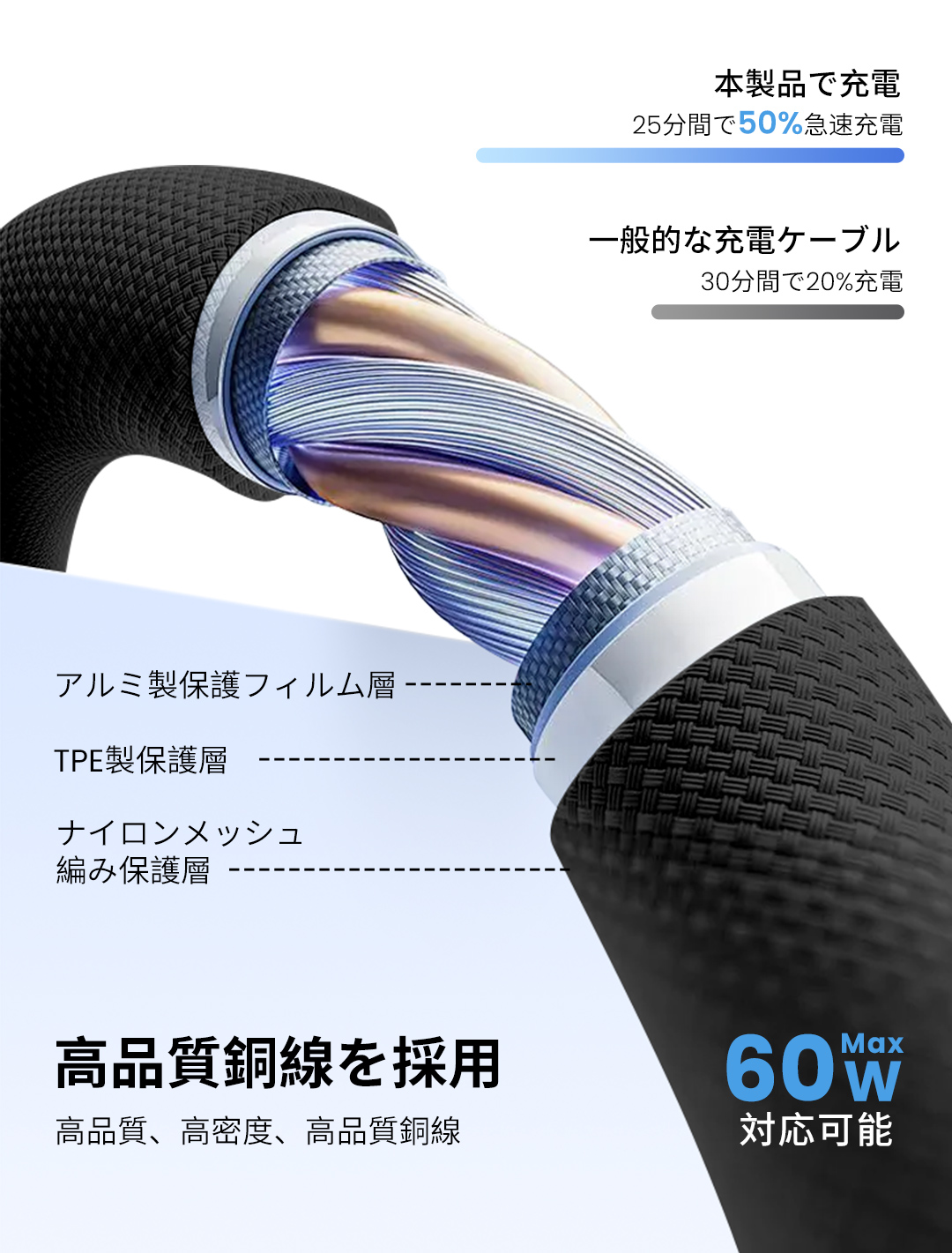 iPhone 携帯用 充電器