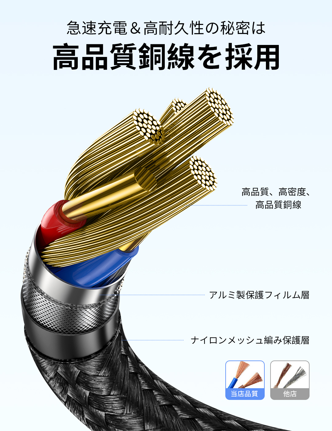 iPhone 用 USBケーブル