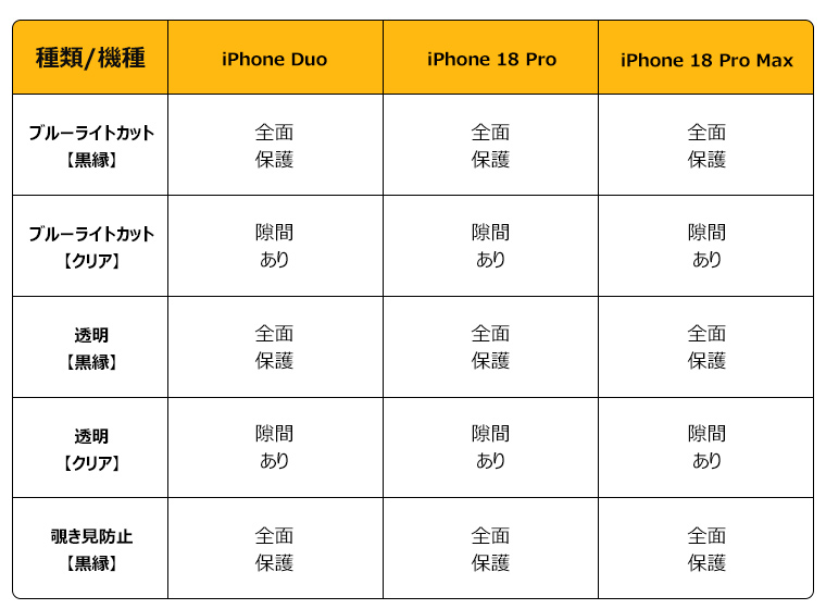 iPhone18 pro max