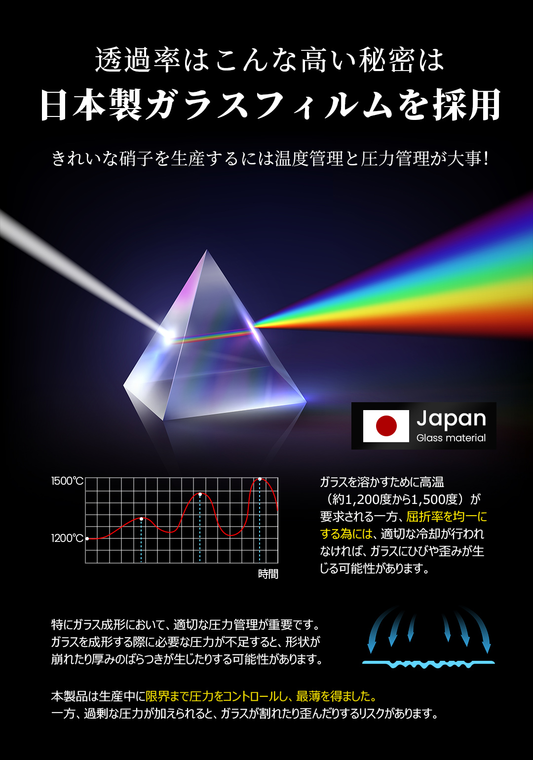 アイフォン X ガラスシート