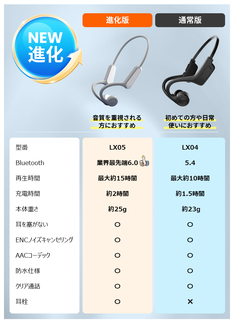  Bluetooth 無線イヤホン 人間工学