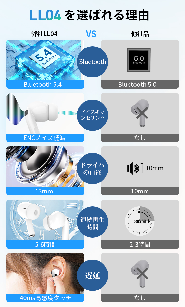 イヤホン Bluetooth5.4 