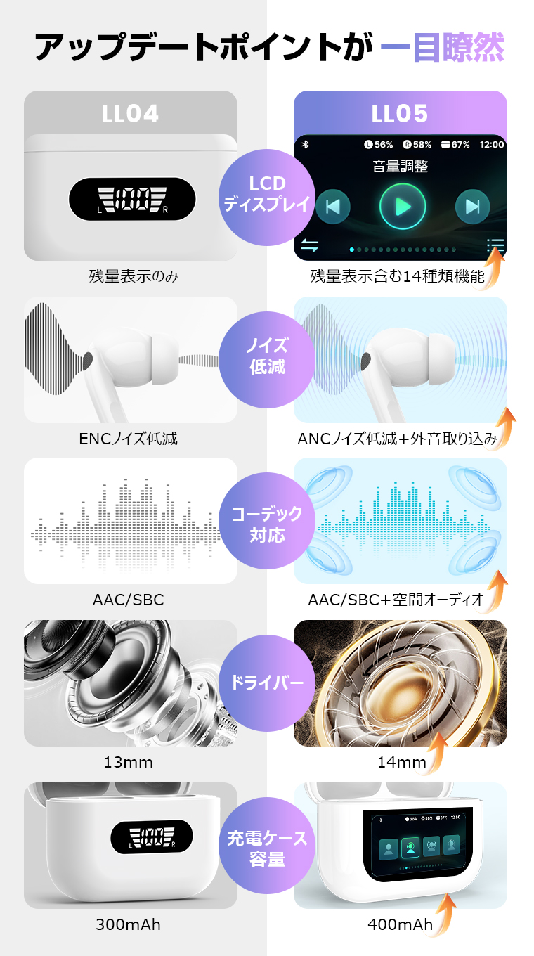 イヤホン Bluetooth ワイヤレス