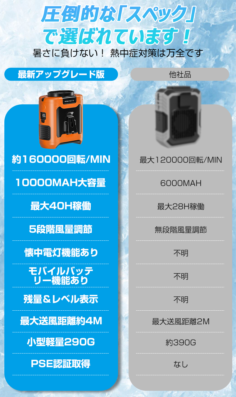 風向き調整 卓上 USB 扇風機