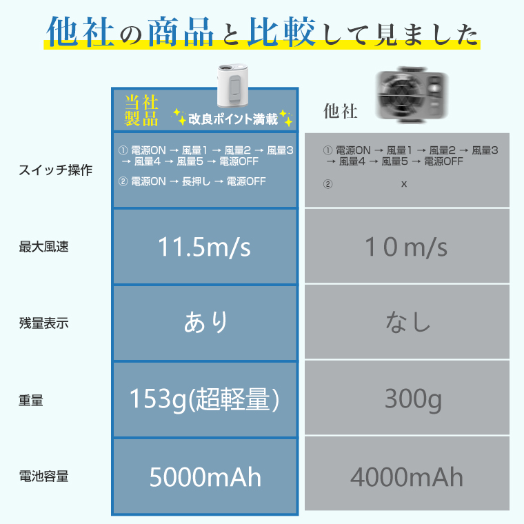 扇風機