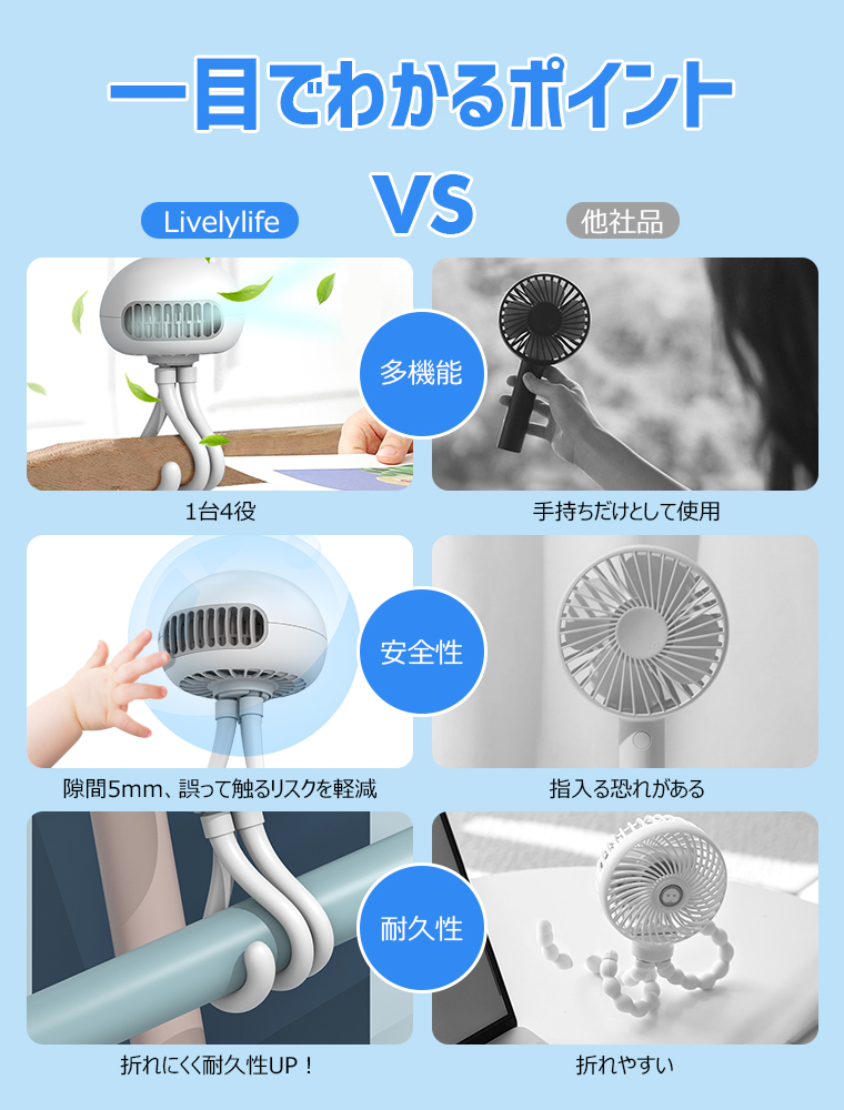 ミニ扇風機 静音