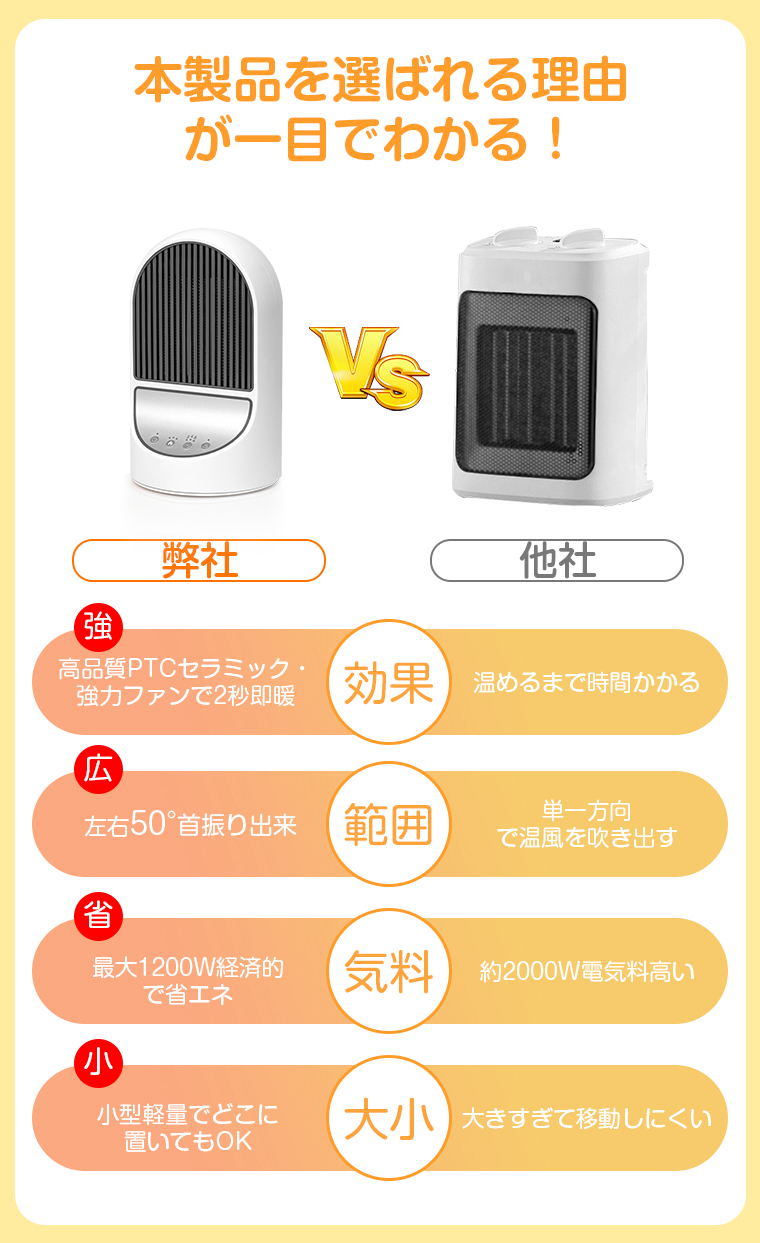 セラミックヒーター ヒーター 小型 節電 電気代 ファンヒーター 自動首