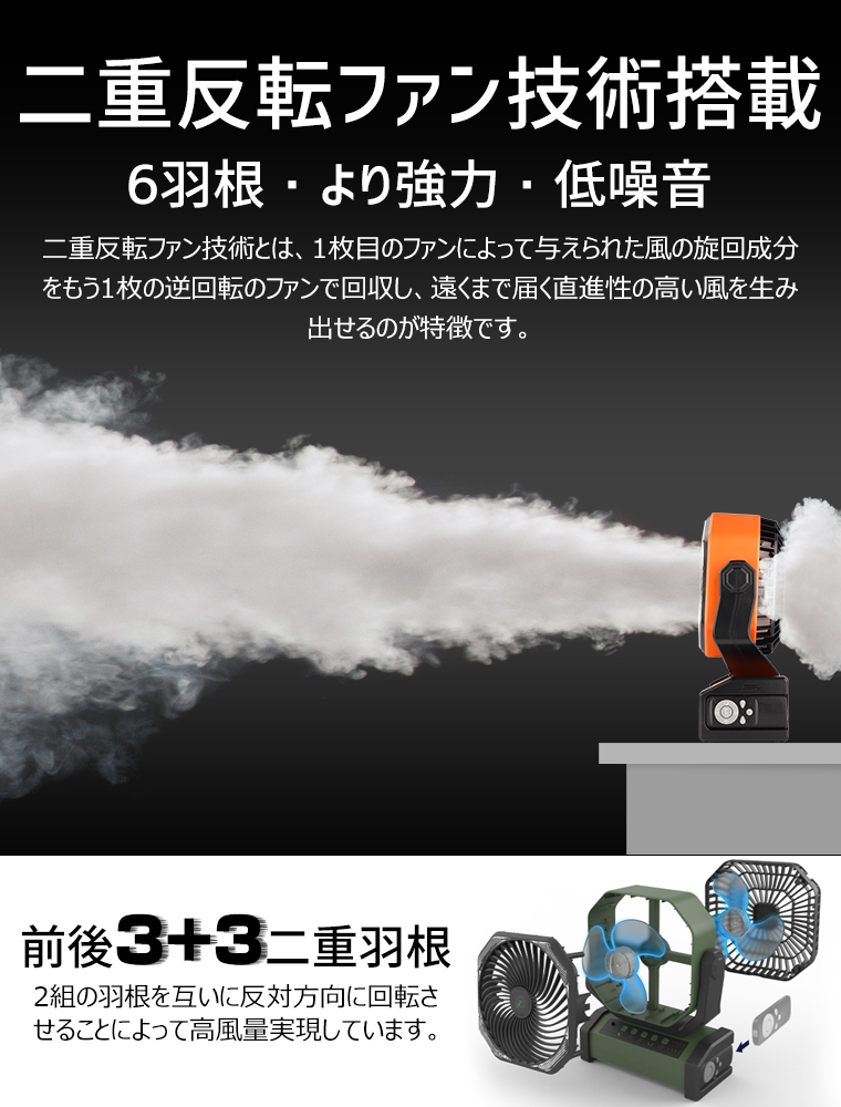 扇風機 卓上 アウトドア 最大200時間航続 20000mAh大容量 自動首振り