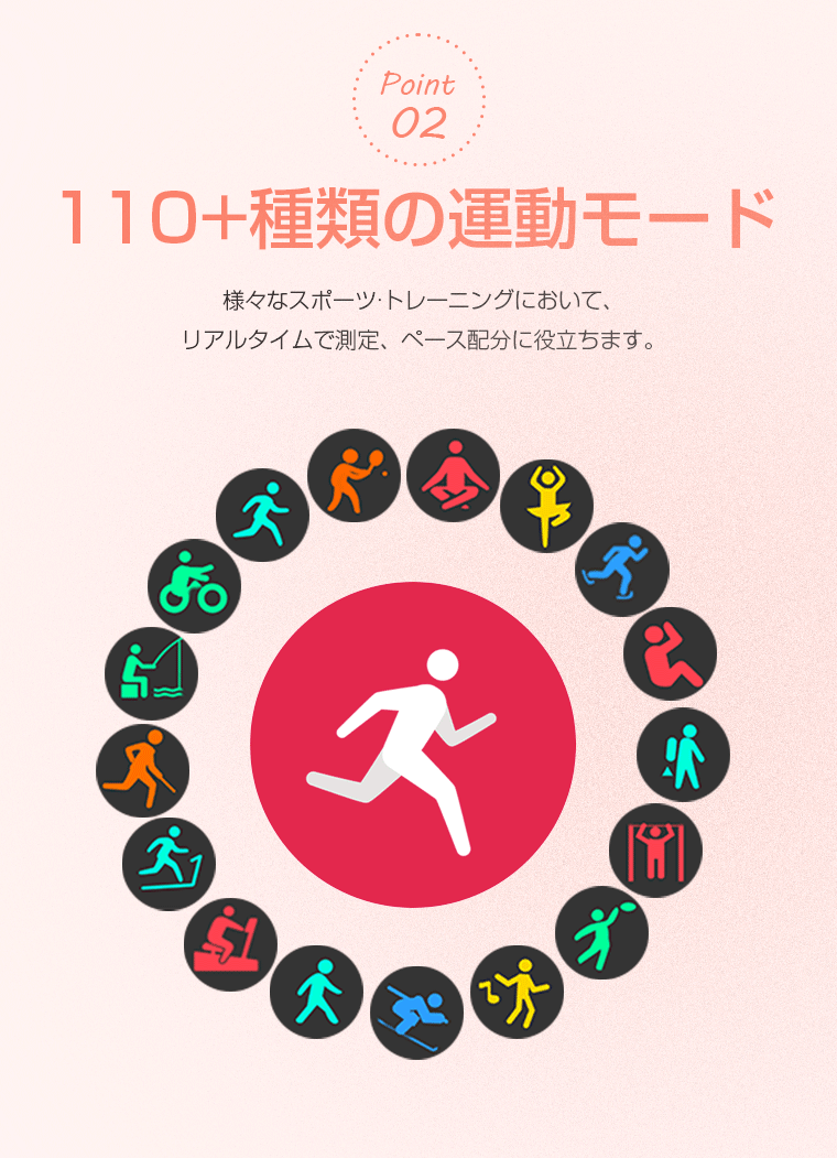 スマートウォッチ 24時間体温監視 2020モデル