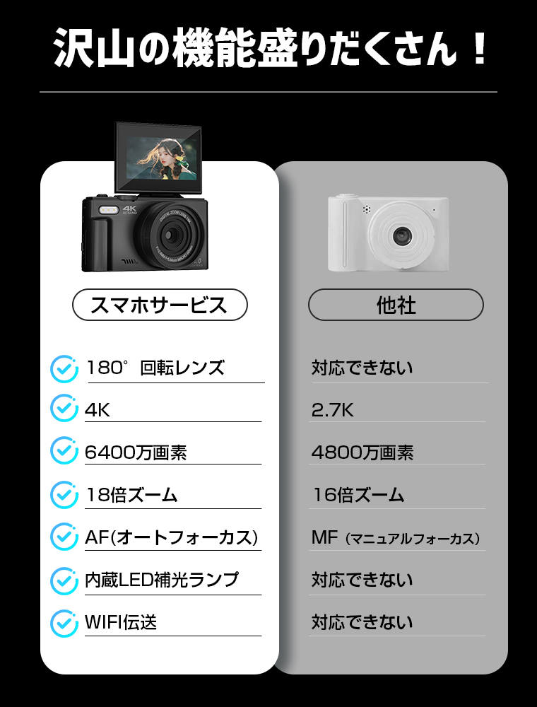 母の日早割30%OFFクーポン デジタルカメラ 4K 6400万画素 18倍 母の日早割30%OFFクーポン デジタルカメラ 4K 6400万画素 18倍