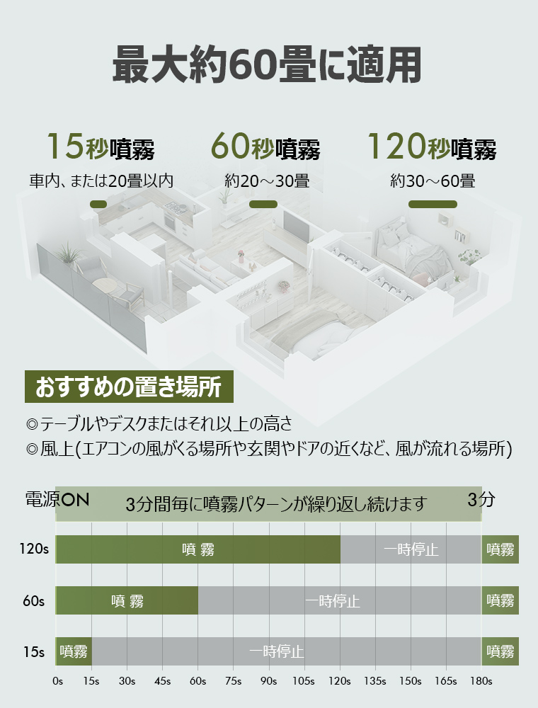 アロマディフューザー