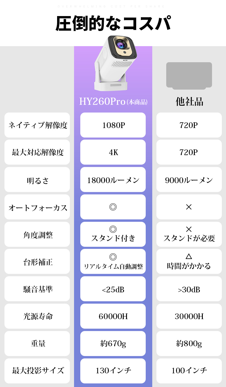 プロジェクター